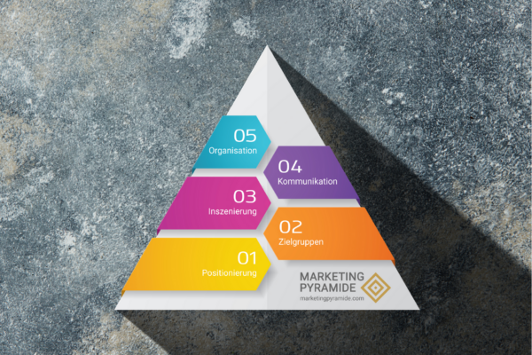 Die Marketing-Pyramide von Martin Sturmer